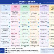とうきょうさんのアイコン