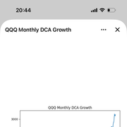 100バガーor4倍レバレッジさんのアイコン